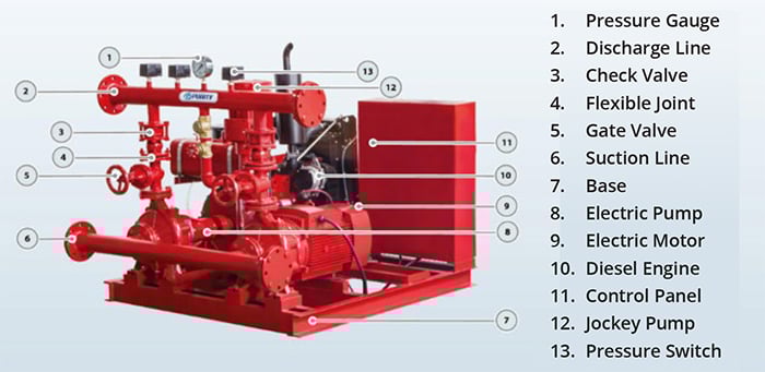 Annual-Fire-Pump-Inspection Annual-Fire-Pump-Inspection
