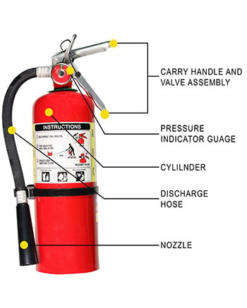 fire extinguisher labels350